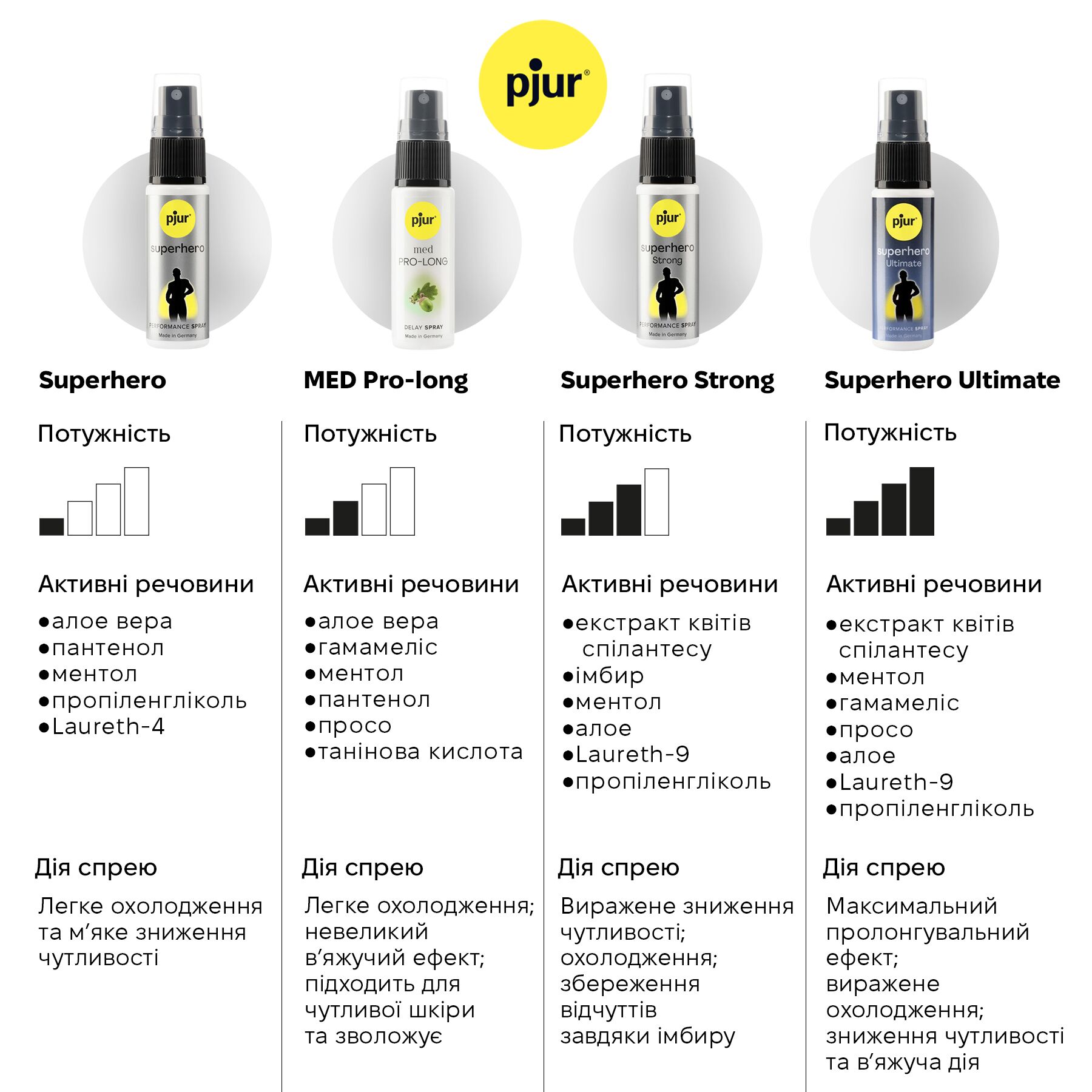 Спрей пролонгатор pjur superhero performance spray 20 мл, всотується в шкіру, природні компоненти Спрей пролонгатор pjur superhero performance spray 20 мл, всотується в шкіру, природні компоненти